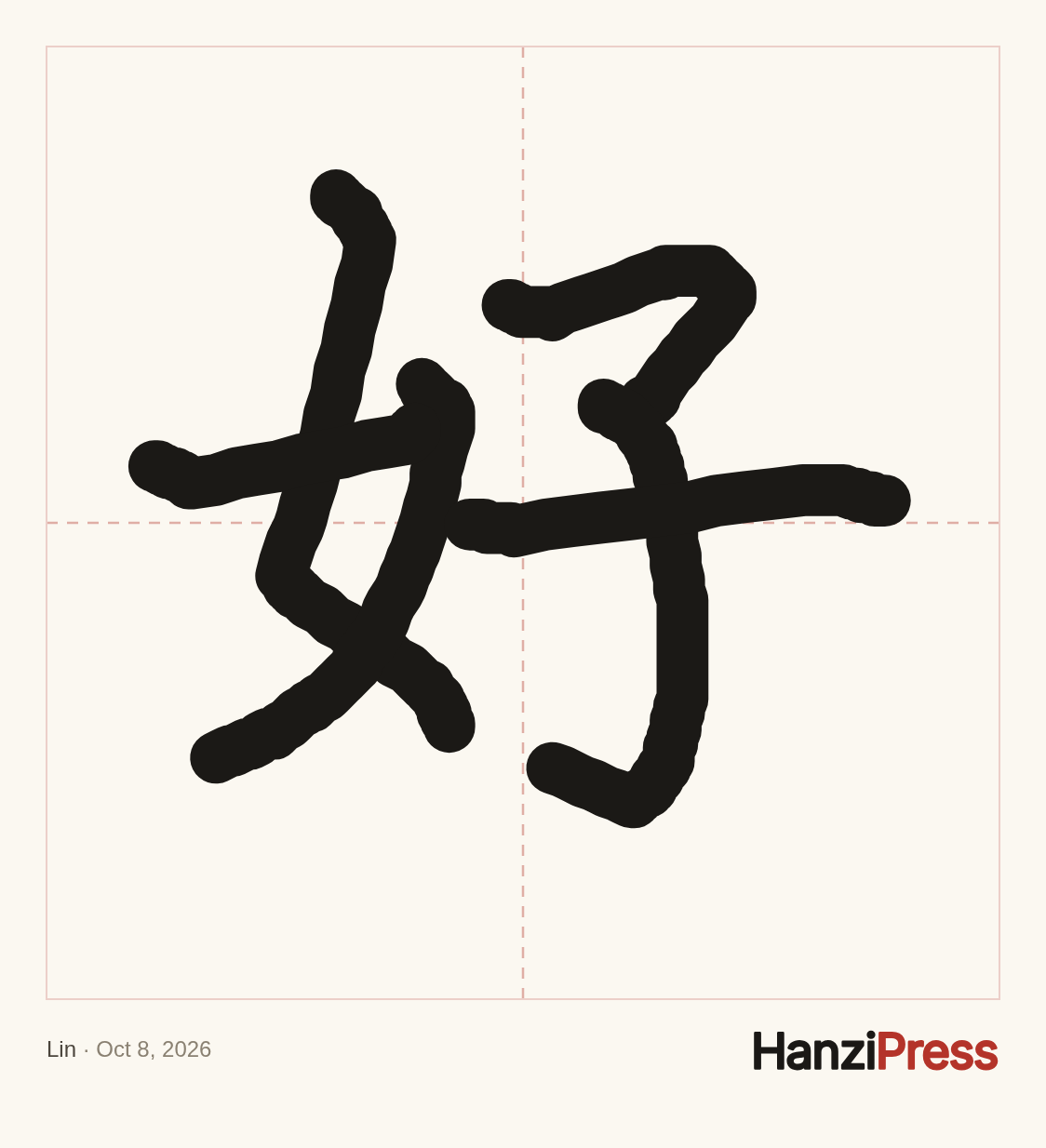 A practiced Chinese character 好 written from memory: the learner's original handwriting on the practice grid, saved as an image with a name and the practice date.